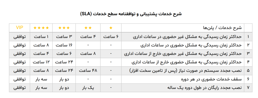 تعدات پشتیبانی