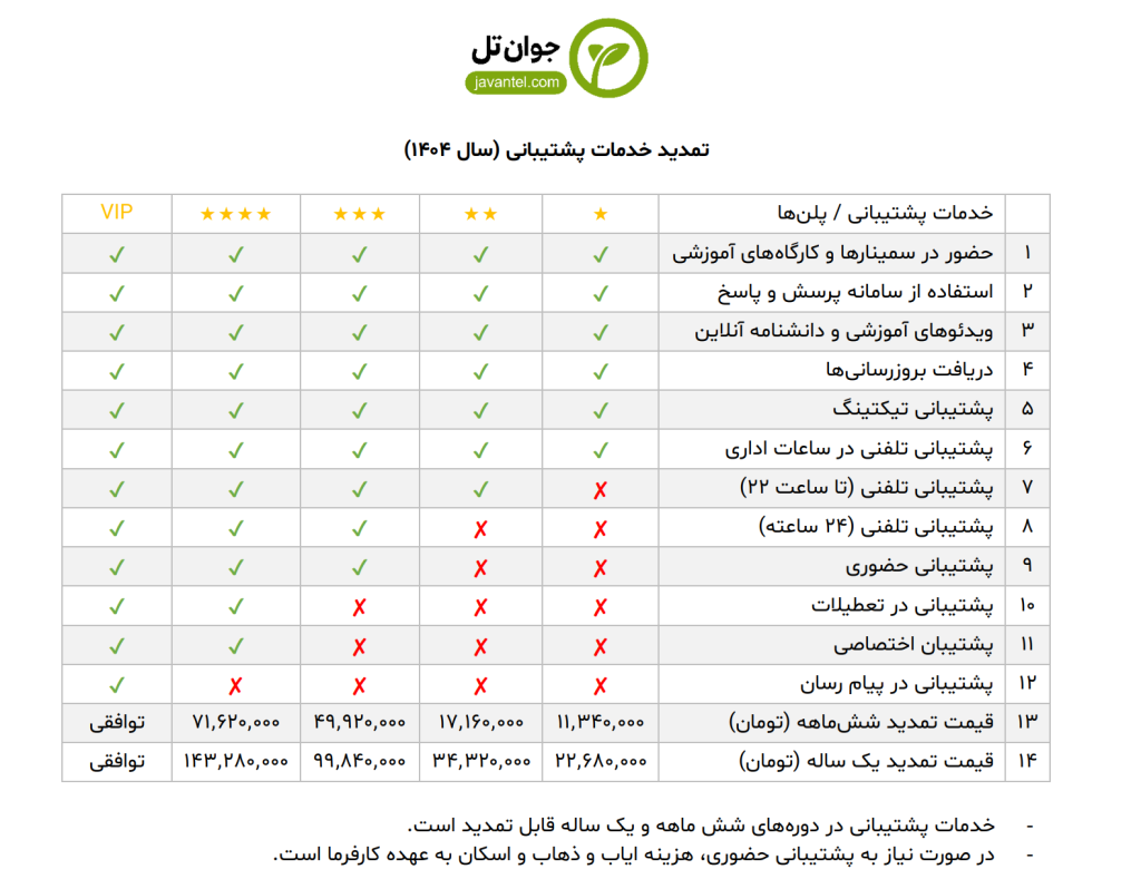 تمدید پشتیبانی