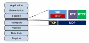 sip چیست
