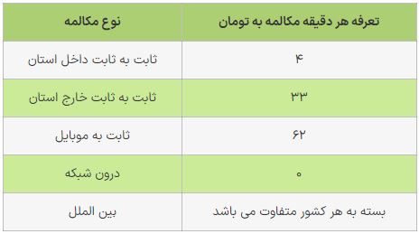 تعرفه مکالمه تلفن اینترنتی