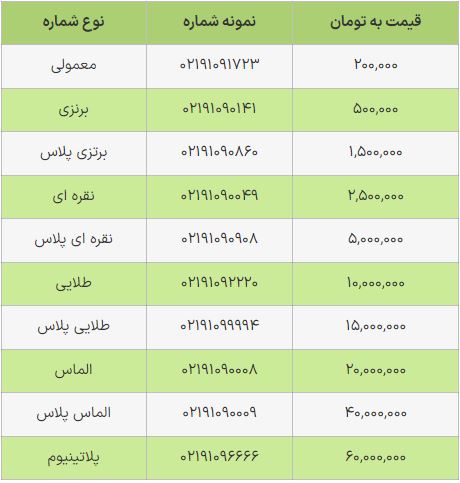 قیمت خط تلفن اینترنتی